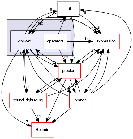 /tmp/OS-2.10.2/Couenne/src/convex