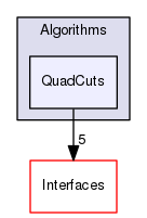 /tmp/OS-2.10.2/Bonmin/src/Algorithms/QuadCuts
