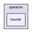 /tmp/OS-2.10.2/Couenne/src/expression/operators/bounds