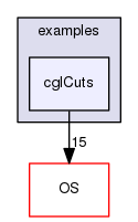 /tmp/OS-2.10.2/examples/cglCuts