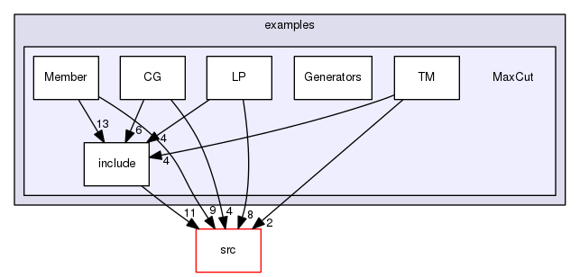 /tmp/OS-2.10.2/Bcp/examples/MaxCut