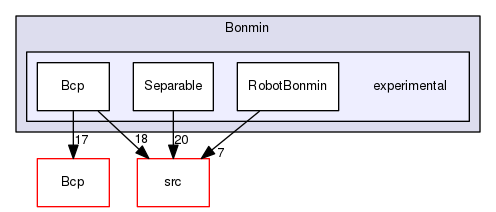 /tmp/OS-2.10.2/Bonmin/experimental