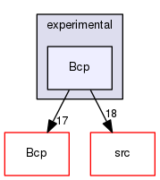/tmp/OS-2.10.2/Bonmin/experimental/Bcp