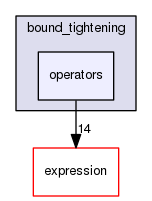 /tmp/OS-2.10.2/Couenne/src/bound_tightening/operators