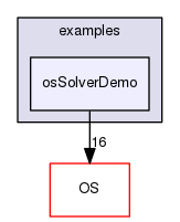 /tmp/OS-2.10.2/examples/osSolverDemo