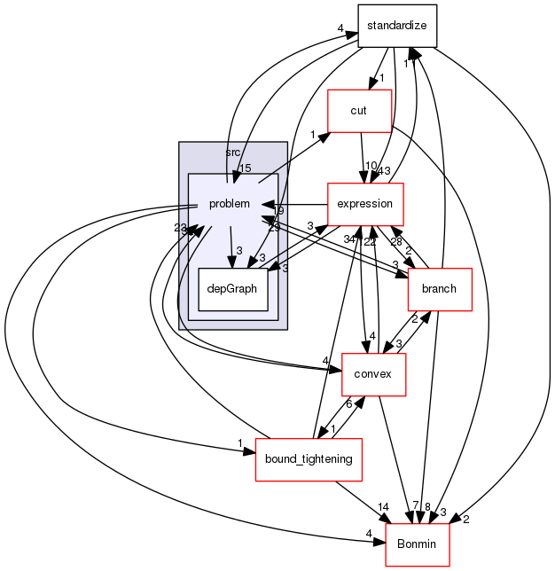 /tmp/OS-2.10.2/Couenne/src/problem