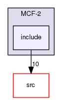 /tmp/OS-2.10.2/Bcp/examples/MCF-2/include