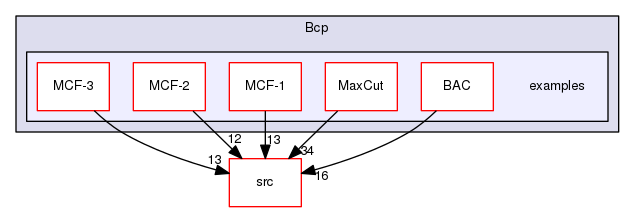 /tmp/OS-2.10.2/Bcp/examples