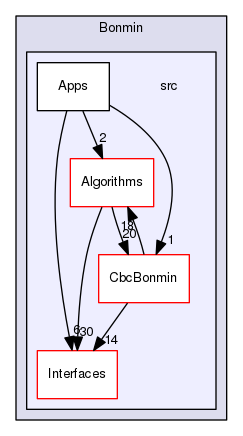 /tmp/OS-2.10.2/Bonmin/src