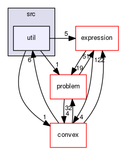 /tmp/OS-2.10.2/Couenne/src/util
