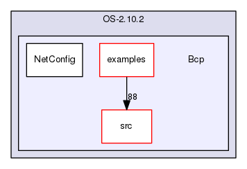 /tmp/OS-2.10.2/Bcp