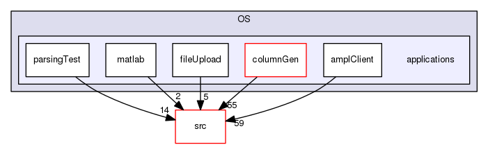/tmp/OS-2.10.2/OS/applications