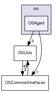 /tmp/OS-2.10.2/OS/src/OSAgent