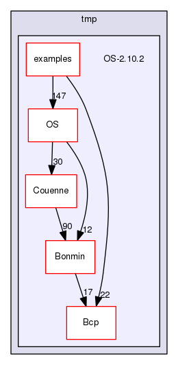 /tmp/OS-2.10.2