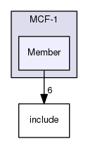 /tmp/OS-2.10.2/Bcp/examples/MCF-1/Member