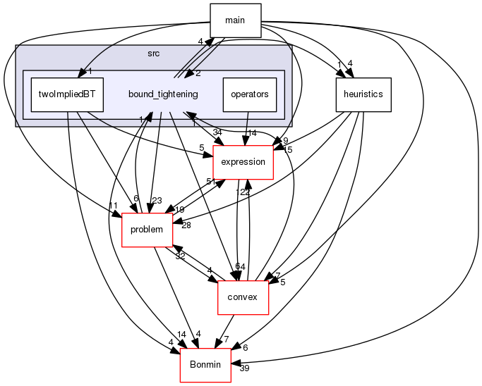 /tmp/OS-2.10.2/Couenne/src/bound_tightening