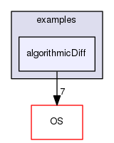 /tmp/OS-2.10.2/examples/algorithmicDiff