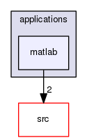 /tmp/OS-2.10.2/OS/applications/matlab