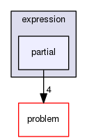 /tmp/OS-2.10.2/Couenne/src/expression/partial