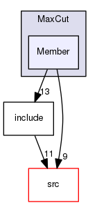 /tmp/OS-2.10.2/Bcp/examples/MaxCut/Member