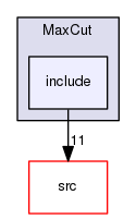 /tmp/OS-2.10.2/Bcp/examples/MaxCut/include