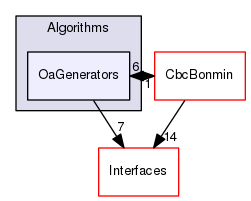/tmp/OS-2.10.2/Bonmin/src/Algorithms/OaGenerators