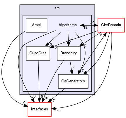 /tmp/OS-2.10.2/Bonmin/src/Algorithms