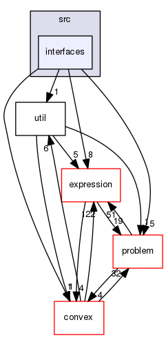 /tmp/OS-2.10.2/Couenne/src/interfaces