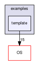 /tmp/OS-2.10.2/examples/template