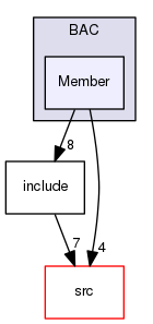/tmp/OS-2.10.2/Bcp/examples/BAC/Member