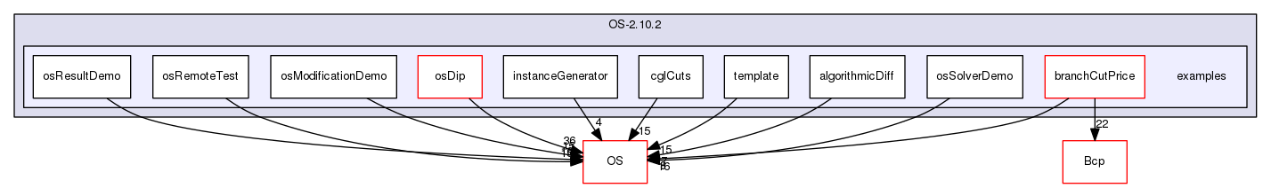 /tmp/OS-2.10.2/examples