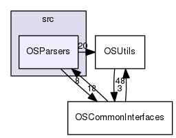 /tmp/OS-2.10.2/OS/src/OSParsers