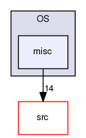 /tmp/OS-2.10.2/OS/misc