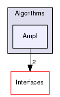 /tmp/OS-2.10.2/Bonmin/src/Algorithms/Ampl