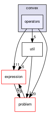 /tmp/OS-2.10.2/Couenne/src/convex/operators