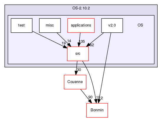 /tmp/OS-2.10.2/OS