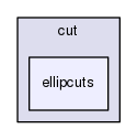 /tmp/OS-2.10.2/Couenne/src/cut/ellipcuts