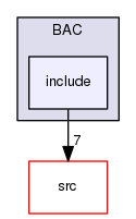 /tmp/OS-2.10.2/Bcp/examples/BAC/include