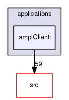 /tmp/OS-2.10.2/OS/applications/amplClient