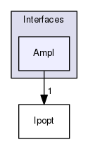 /tmp/OS-2.10.2/Bonmin/src/Interfaces/Ampl