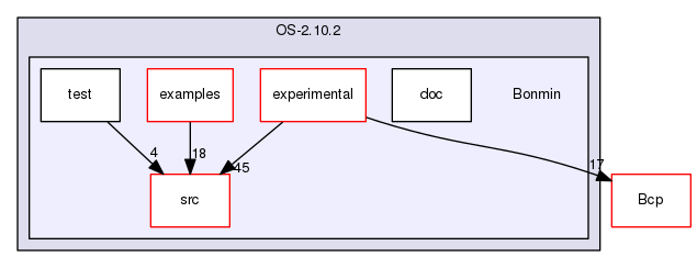 /tmp/OS-2.10.2/Bonmin