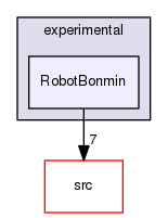 /tmp/OS-2.10.2/Bonmin/experimental/RobotBonmin
