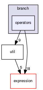 /tmp/OS-2.10.2/Couenne/src/branch/operators