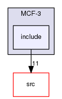 /tmp/OS-2.10.2/Bcp/examples/MCF-3/include