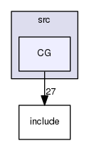 /tmp/OS-2.10.2/Bcp/src/CG