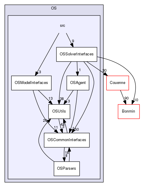 /tmp/OS-2.10.2/OS/src