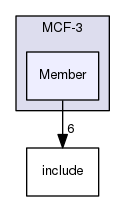 /tmp/OS-2.10.2/Bcp/examples/MCF-3/Member