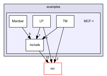/tmp/OS-2.10.2/Bcp/examples/MCF-1