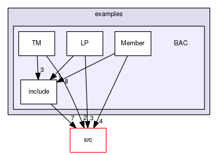 /tmp/OS-2.10.2/Bcp/examples/BAC