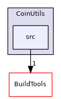 /tmp/Osi-0.108.6/CoinUtils/src